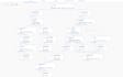 create IVR in twilio studio, sms and call forward