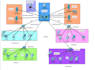 do cisco packet tracer projects and assignments
