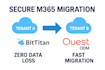perform microsoft 365 tenant to tenant migration using bittitan or quest odm