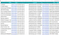 enrich and clean your data with accurate contact details