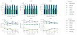 help in statistical data analysis using spss rstudio and python