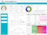 create professional looker studio or google data studio dashboard report