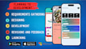 do mobile app development ios and android app  flutter app