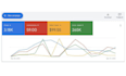 setup google ads adwords PPC campaign, shopping ads, search ads, pmax campaigns