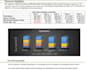 write business plan and financial model for 3 to 5 years