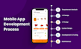 develop your front end hybrid application in flutter