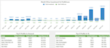 create excel, google sheet tracker and dashboard, automation