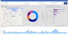 create bespoke charts and interactive power bi dashboard