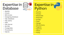 do tasks of python, pandas, numpy, matplotlib, jupyter