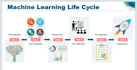 be your machine learning expert, data analysis, predictive models,custom project