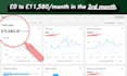 build your passive income shopify dropshipping store