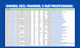 do targeted b2b leads generation, prospect list, email list