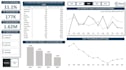 create power bi dashboards and data visualizations
