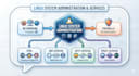 troubleshoot, install, and configure linux servers or vpns