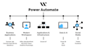 automate your business processes with power automate