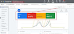 do google PPC ads campaign, optimization and management