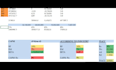 provide budgeting, forecasting and valuation, npv, dcf, fcff