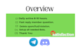 be your telegram group admin or moderator in crypto