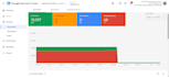 fix google merchant center misrepresentation
