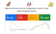 configuraré y optimizare campañas pro google ads