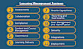 develop lms,learning management system,school management system,institute manage