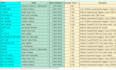 do data entry and product research or listing jobs for you