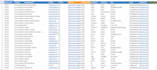 b2b linkedin lead generation, direct mobile number, prospect list