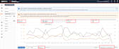 setup, manage and optimize your amazon ppc campaign, amazon ads campaign expert
