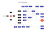 make a wireframe and user flow design for a mobile app