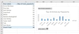 do excel dashboard, data analysis