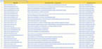 create manually 120 best uae local citations