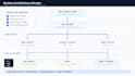provide you technical consultation for your startup or saas