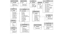 help you in database projects, sql queries and database design