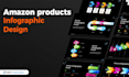 do professional amazon, roadmap, timeline infographic design