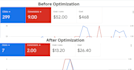 audit and optimize google ads adwords ppc campaign as SEM expert