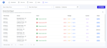 develop angular web applications and dashboards