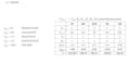 do calculation of wind loads in eurocode, as and US code