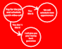 your business coach, and develop your mindset to be successful