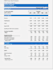 do financial analysis, financial model, projection, dcf, ratio, npv, wacc, irr