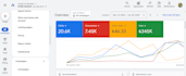 setup and manage your google ads campaigns professionally