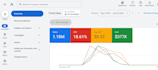 setup and manage your google ads campaigns professionally