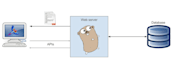 do golang backend and react and nextjs   in frontend