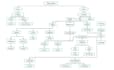 create flow charts, infographic and more in miro