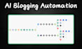 automate your wordpress blog with ai and make integration