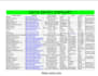 do all kinds of data conversion works