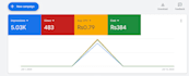 set up manage and optimize your google PPC ads campaign