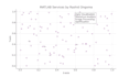 provide expert matlab programming and analysis services