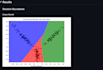 custom python programming  automation and  web scraping