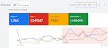 setup highly profitable google shopping ads, performance max campaign, search ad