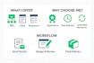 design erd, class, and sequence diagrams for your software project